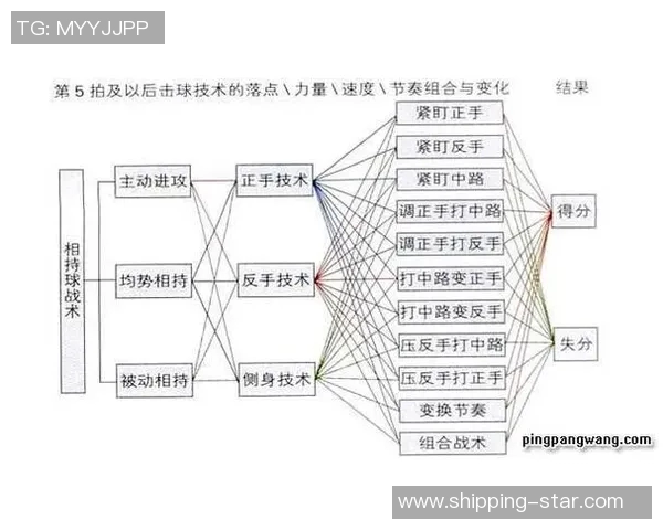 上海乒乓球队配合表现的数据分析与战术优化研究 上海乒乓球队配合表现的数据分析与战术优化研究